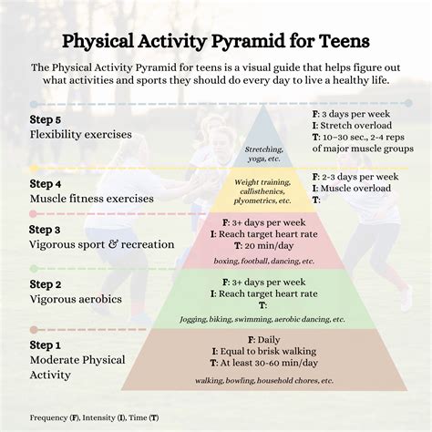 Image result for Physical Activity Pyramid Guide