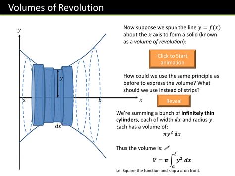 Areas and Volumes of Revolution 2024 Final | PPT