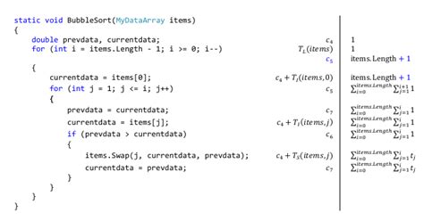 Image result for Code Annotation