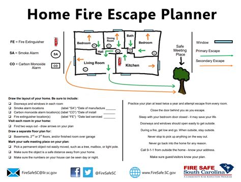 Fire Plan 的图像结果