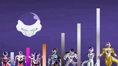 all frieza forms and power level - YouTube
