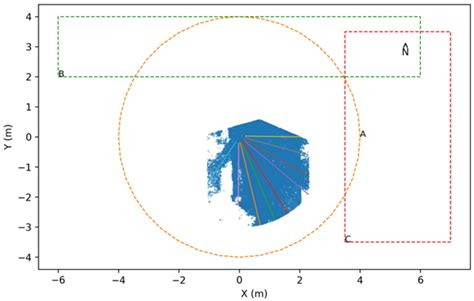 A Reproducible Methodology for 3D Tree-Structure Mensuration and Risk ...