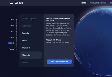 Where is Webull available? Supported countries in 2026