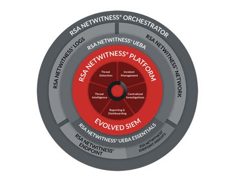 RSA NetWitness 的图像结果