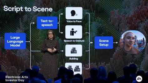 EA Says AI Is 'the Very Core' of Its Business: What Does That Mean?