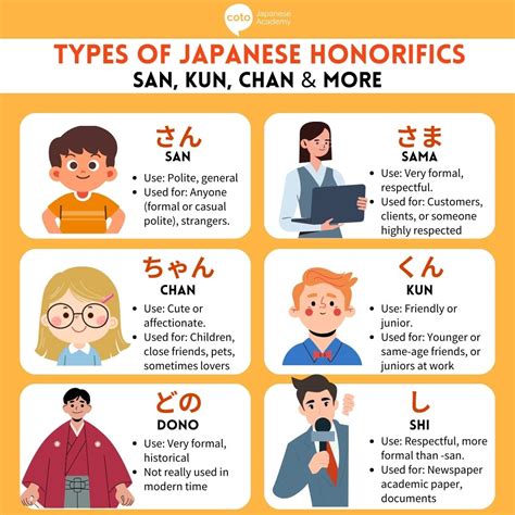 How to Use Japanese Honorifics: San, Kun, Sama, Chan & More - EduTravel Malaysia