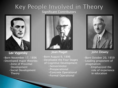 Constructivism Learning Theory 的图像结果