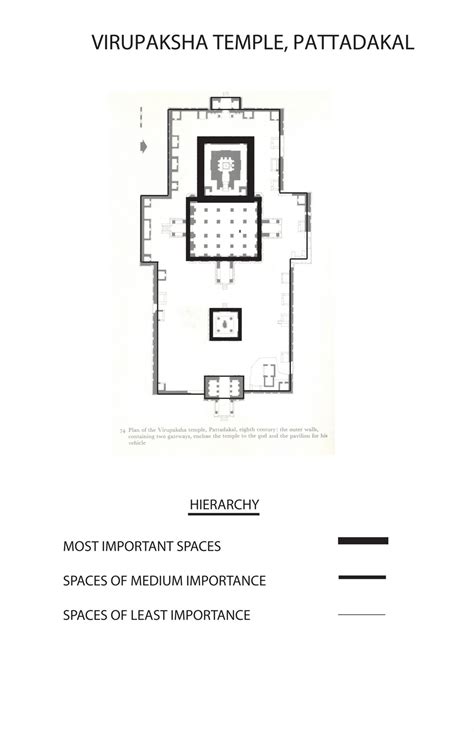Xavier's ARCH: Building Analysis (Virupaksha Temple, Pattadakal, eight century)