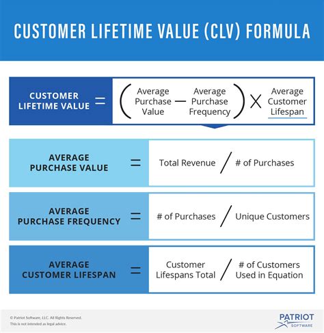 How To Calculate Average Customer Lifetime