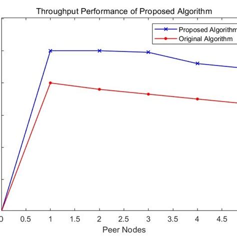 Blockchain Algorithm Diagram 的图像结果