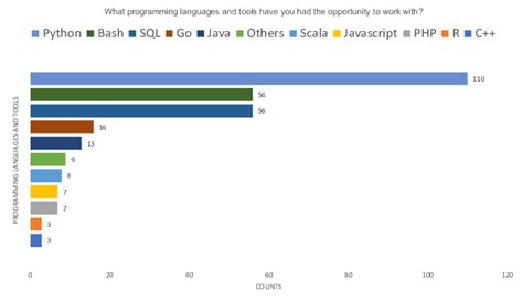 Image result for Programming Languages Hierarchy Map