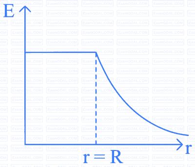 JEE Mains Apr 8, 2023 Shift 1 Questions with solutions | JeeHub