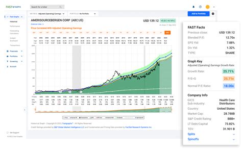 Fast Graphs Website 的图像结果