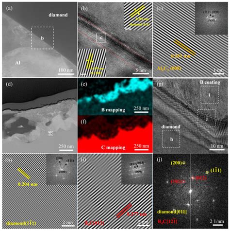 The Effect of B Coating in Enhancing Properties of Al/Diamond Composites