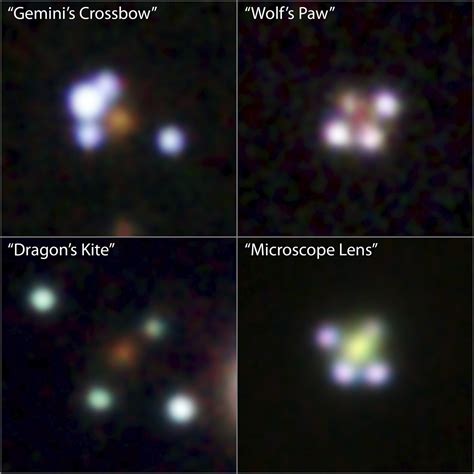 Discovery of a Dozen Rare Quadruply Imaged Quasars | Aryabhatta ...