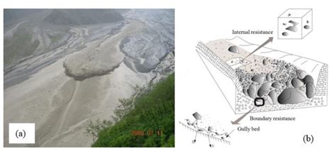 New Method for Estimating Roughness Coefficient for Debris Flows
