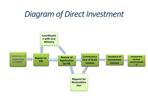 Direct Financing 的图像结果