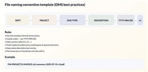 Document Management System Best Practices for File Naming Conventions ...