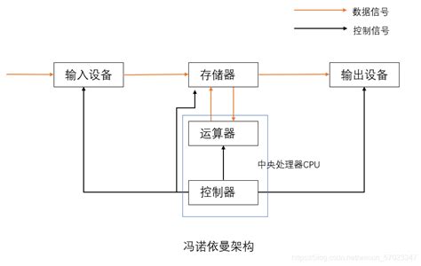 计算机执行指令的过程分析 - 控制/MCU - 电子发烧友网