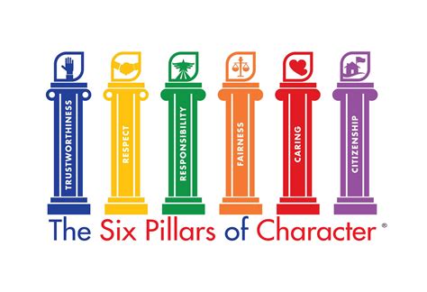 Character Counts! – Students – Balboa Elementary Gifted/ Highly Gifted ...