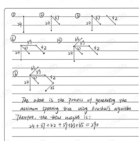 Kruskal's Algorithm Graph Theory 的图像结果