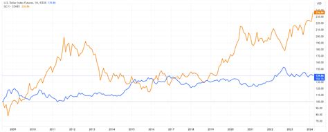 Прогноз золота: курс XAU/USD на 2025, 2026, 2027-2030 годы и далее ...