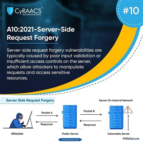 Image result for Server-Side Request Forgery Ssrf