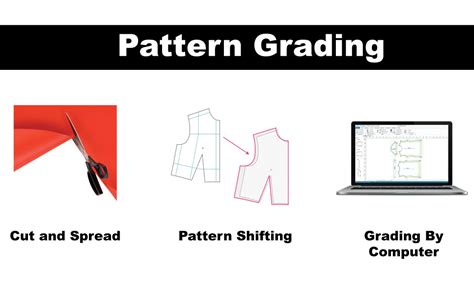 Image result for Grading Rules Chart Pattern