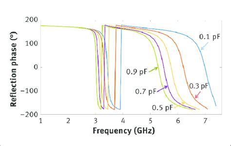 Phase Shift of a Function Reflection 的图像结果