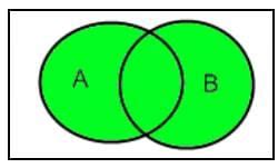 Solved Examples: Union and Intersection of Sets - Additional Study ...