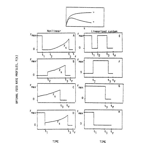 Research | Jayant M Modak