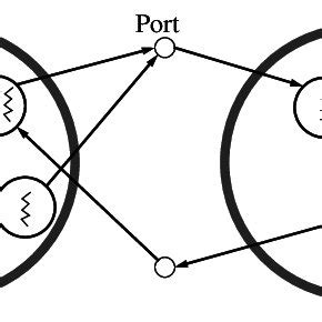 Symbol of Communication Model 的图像结果