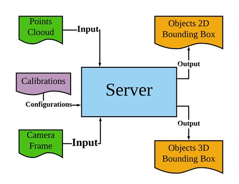 3D Object Detection Python GitHub 的图像结果
