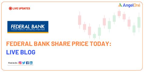 Federal Bank Ltd: Live Stock Update and Price as of February 13, 2025 ...