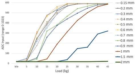 Weight-Bearing Estimation for Cane Users by Using Onboard Sensors