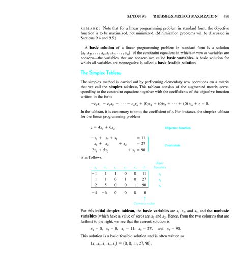 Image result for Solved Examples On Simplex Method