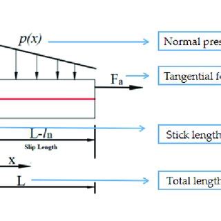 Dry Friction Model 的图像结果