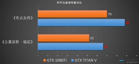 2021 DELL 移动工作站15吋旗舰Precision 7560评测中篇：不熄的心中火 - 知乎