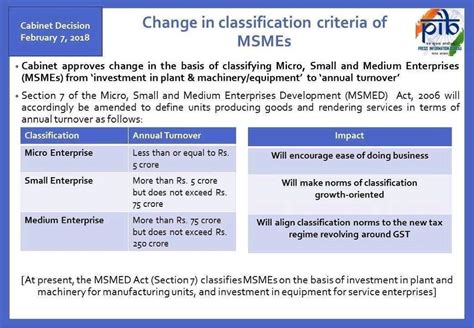 Basic Chemical Export Promotion Council, Dyes, Intermediates Exporters ...