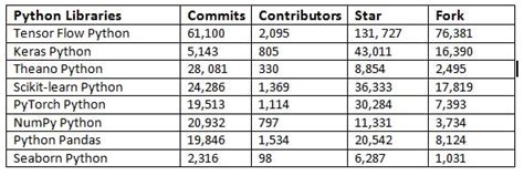 Python Ai Libraries 的图像结果