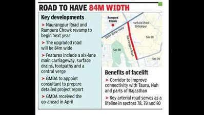 6 lanes, footpaths: Revamp for key e-way link by early next year in ...