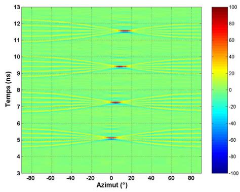 Scan Method in Operating System 的图像结果
