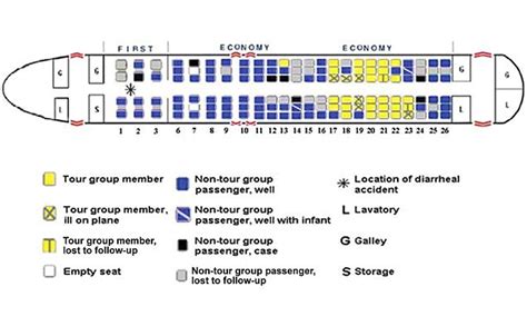 What Is A Aisle Seat: Aisle Meaning – IRMT