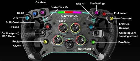 Image result for Button Mapping