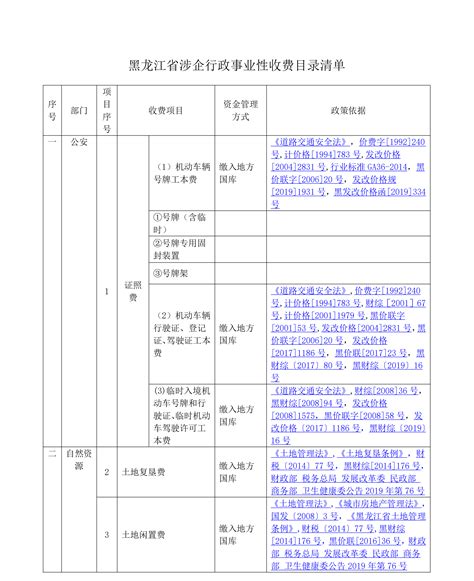 黑龙江省涉企行政事业性收费目录清单