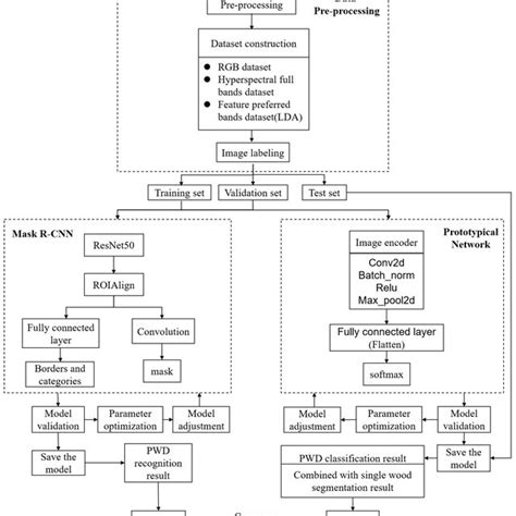 Technology Flow Chart 的图像结果
