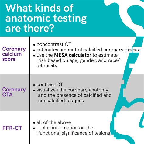 5 Pearls on Calcium Scores and Coronary CTAs | Core IM Podcast