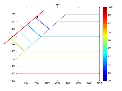 How to Rotate a Matrix MATLAB 的图像结果