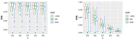 On the Application of the Stability Methods to Time Series Data