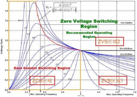 Image result for Connection of LCD with Arduino and Humidity Sensor